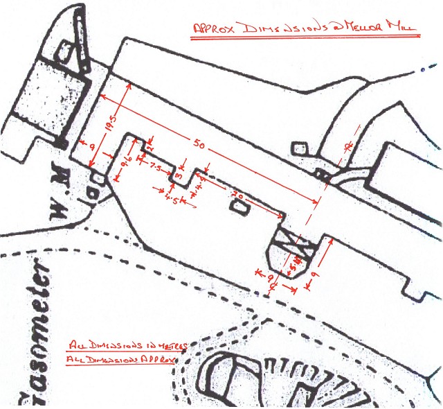 Mill Plan